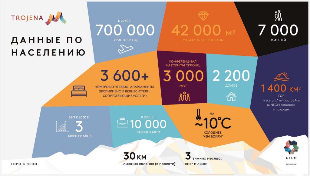 trojena statistics