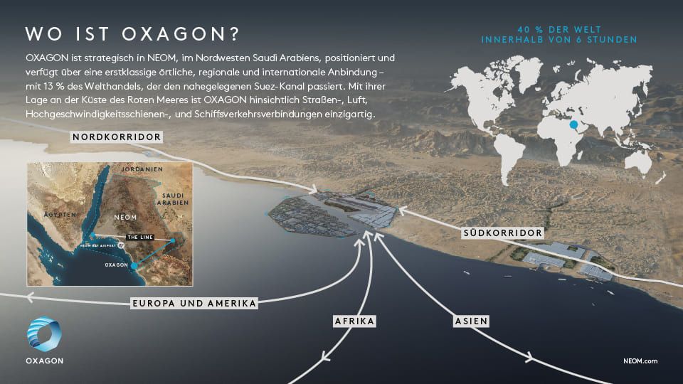 oxagon infographic 2