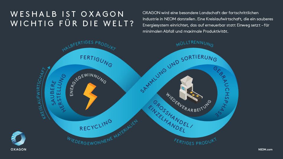 oxagon infographic 7