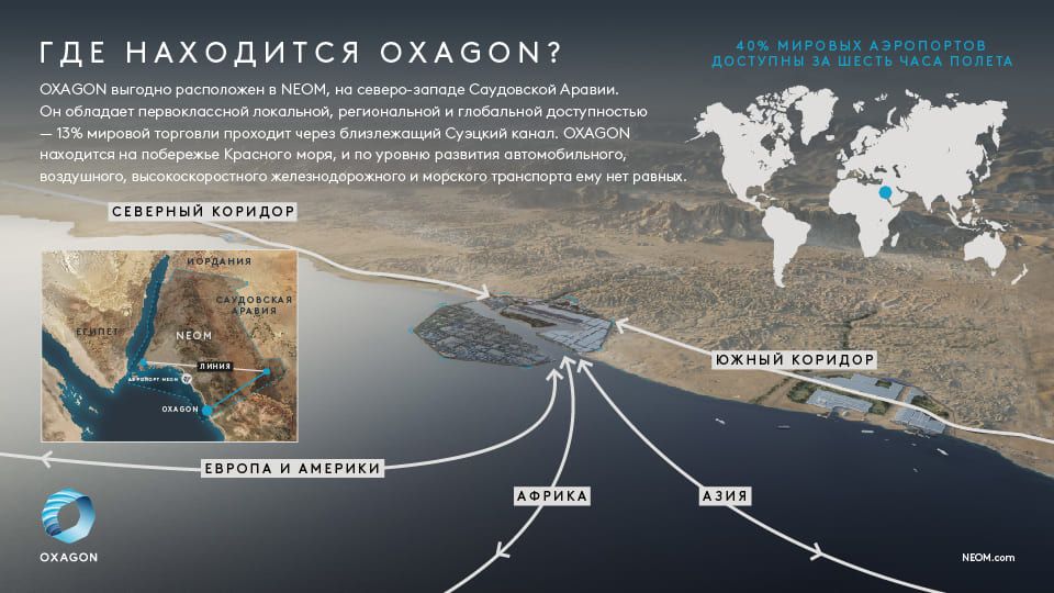 oxagon infographic 2